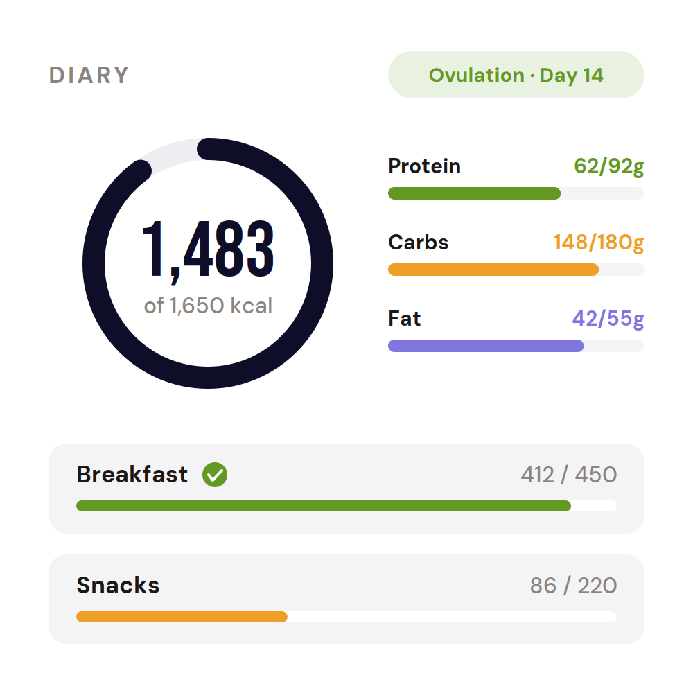 Diet Diary - your calorie tracker