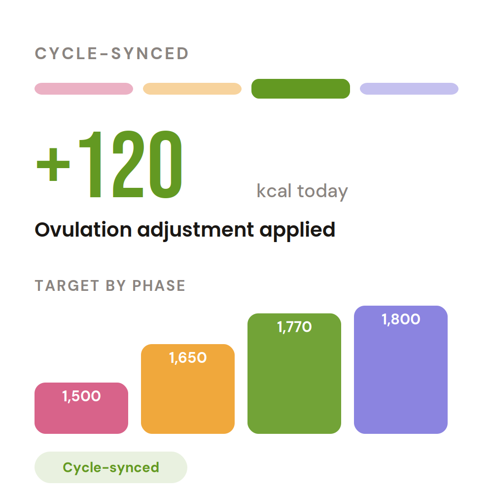 Phase-based recommendations